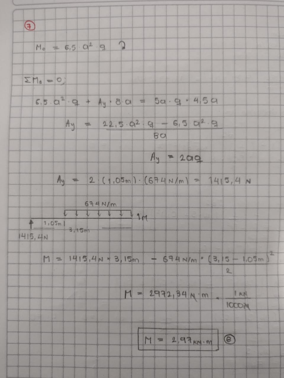 SOLUCIÓN Para La Viga De Precio Despreciable Mostrada En La Figura A ...