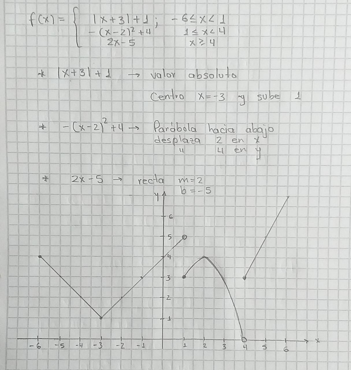 SOLUCIÓN Grafique La Siguiente Función Haciendo Uso De Las Tecnologías ...